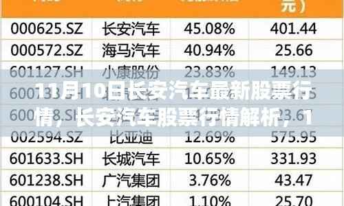 11月10日长安汽车股票行情解析,机遇与挑战并存