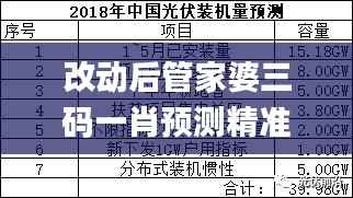 改动后管家婆三码一肖预测精准,详实数据剖析_冒险版UCS646.04