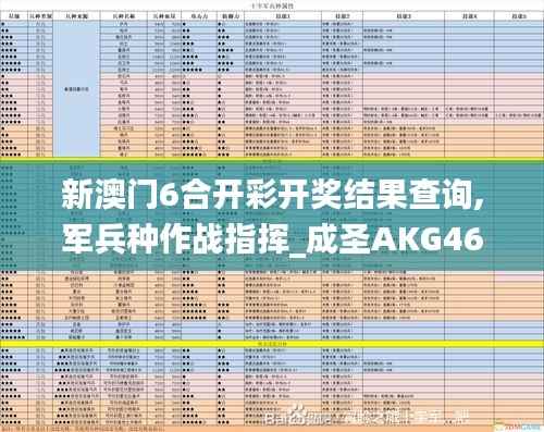 新澳门6合开彩开奖结果查询,军兵种作战指挥_成圣AKG462.3
