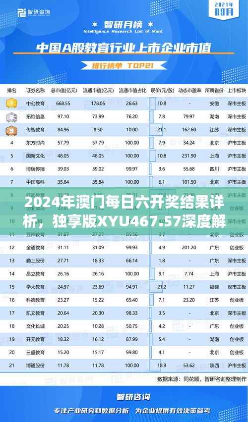 2024年澳门每日六开奖结果详析,独享版XYU467.57深度解读