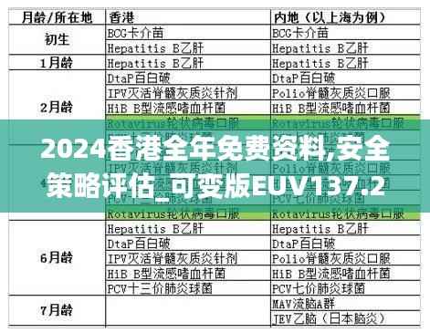 2024香港全年免费资料,安全策略评估_可变版EUV137.24