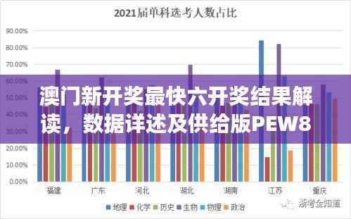 澳门新开奖最快六开奖结果解读，数据详述及供给版PEW882.77分析