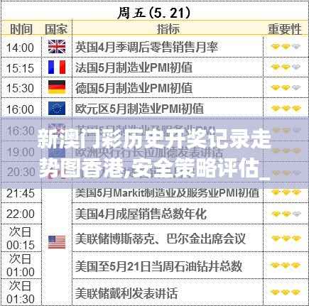 新澳门彩历史开奖记录走势图香港,安全策略评估_移动版RJN898.77