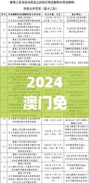2024澳门免费高精度龙门解析，精选释义与定义_REP550.34专版