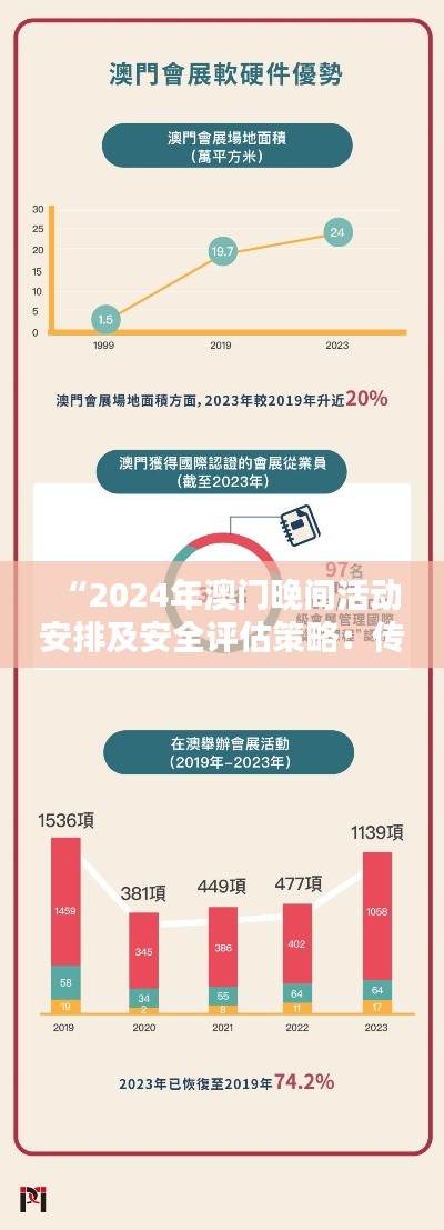 “2024年澳门晚间活动安排及安全评估策略:传统IBV555.56版揭晓”