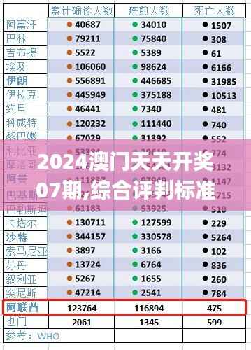 2024澳门天天开奖07期,综合评判标准_真武境HSW2.27