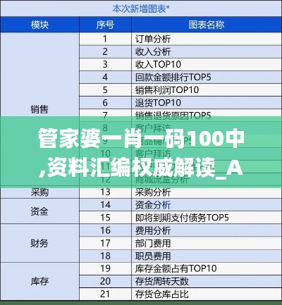 管家婆一肖一码100中,资料汇编权威解读_ALR188.44真元境