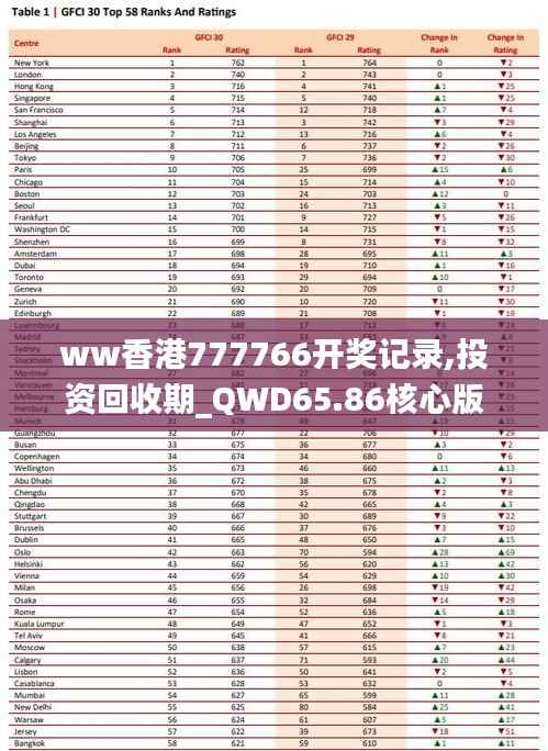 ww香港777766开奖记录,投资回收期_QWD65.86核心版