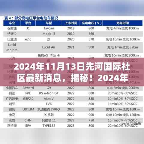 揭秘!2024年先河国际社区隐藏小巷独特小店新发现