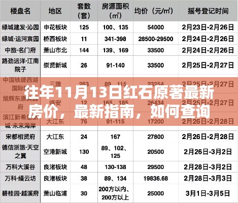 红石原著房价查询指南,历年房价走势与查询步骤揭秘!