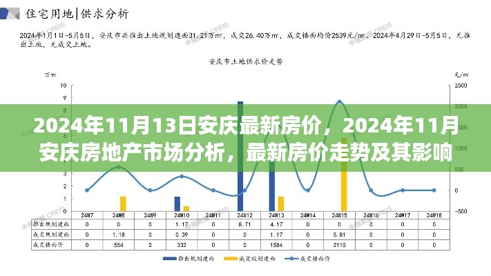2024年安庆房地产市场深度解析,最新房价走势及其影响因素