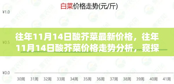 往年11月14日酸芥菜市场行情解析,价格走势、市场波动与个人立场洞察