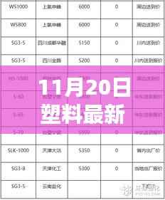 11月20日塑料价格查询指南,轻松获取最新塑料价格信息