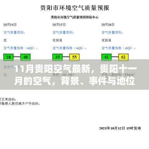 贵阳十一月空气质量深度解读,背景、事件与地位分析
