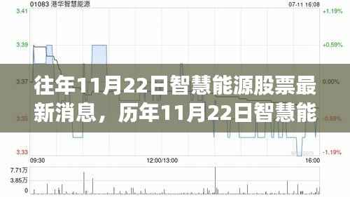 智慧能源股票动态，历年消息回顾、产品特性、用户体验与竞品对比深度解析