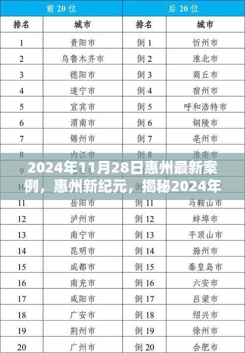 揭秘惠州新纪元，最新案例背景与影响深度解析（2024年11月28日）