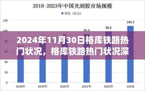 格库铁路热门状况深度评测,2024年11月30日的视角观察