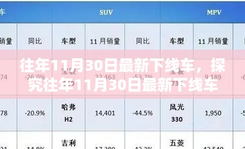 探究往年11月30日最新下线车的价值与影响