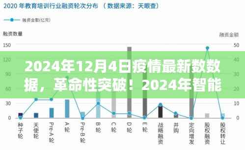 革命性突破!智能疫情监控神器引领科技抗疫新时代,最新数据报告揭示疫情趋势