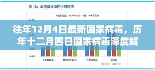历年十二月四日国家病毒深度解析，背景、重大事件与影响解析报告