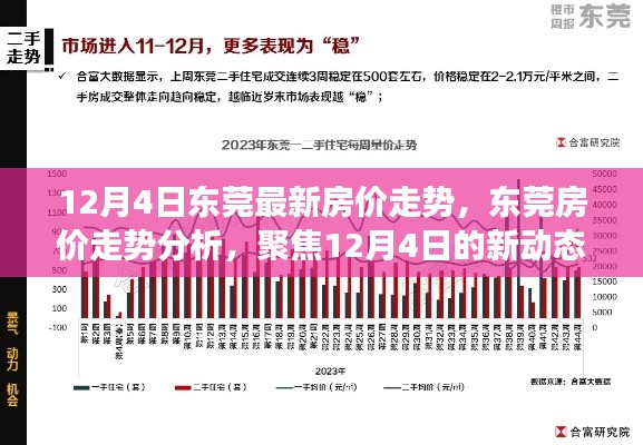 东莞最新房价走势揭秘,聚焦今日动态与未来展望