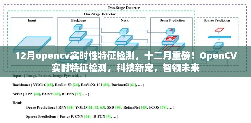 重磅揭秘!OpenCV实时特征检测引领未来科技革新