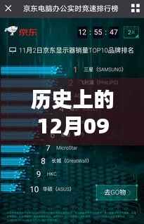 历史上的十二月九日,Mark 5D2实时显示方式的诞生与影响