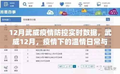 武威疫情防控实时数据,疫情下的温情日常与守护力量(十二月版)