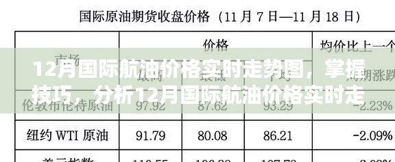 12月国际航油价格实时走势解析与技巧指南