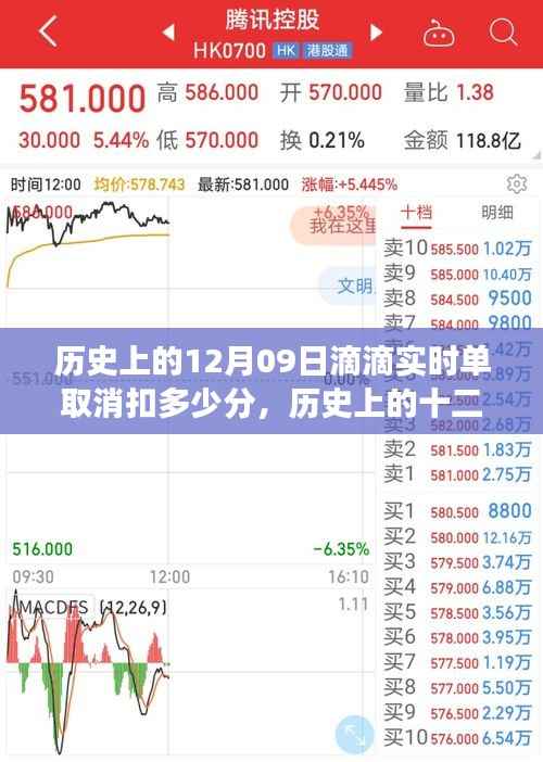 历史上的滴滴实时单取消事件回顾,影响分析及扣分制度变迁