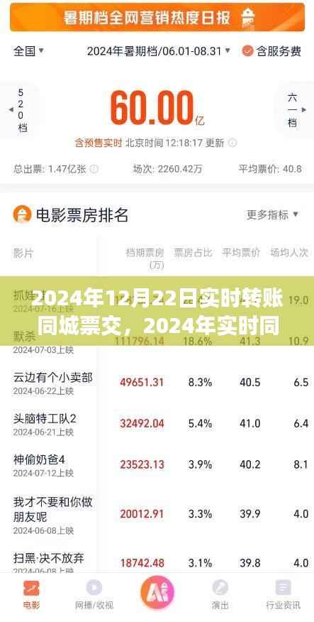 2024年实时同城转账交易新篇章，高效便捷引领未来金融趋势