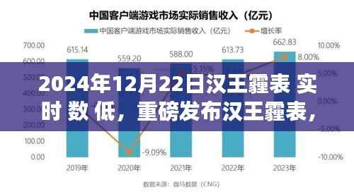 重磅发布汉王霾表,科技新纪元,实时低数值体验报告——呼吸自由的新时代