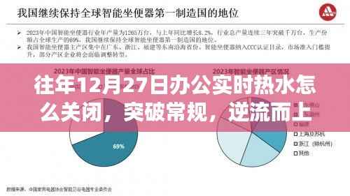 往年12月27日关闭办公实时热水，自我重塑之旅的开启与逆流而上策略