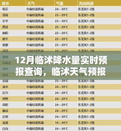 揭秘十二月临沭降水量实时预报查询及天气预报
