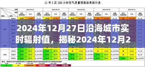 揭秘,2024年12月27日沿海城市辐射值深度解读与全方位洞察报告