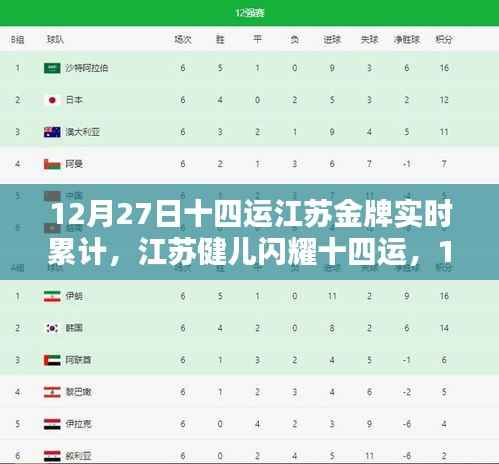 江苏健儿闪耀十四运,12月27日金牌实时累计报道