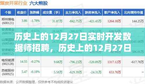 历史上的12月27日,实时开发数据师招聘之旅启动!