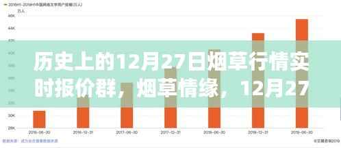 烟草情缘,12月27日行情与友情故事的交汇点