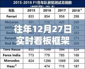 往年12月27日实时看板框架,超越自我,点亮自信之光,成就梦想之路