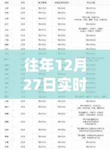 往年12月27日实时看板框架,超越自我,点亮自信之光,成就梦想之路