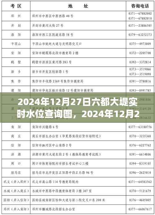 全面解读，2024年12月27日六都大堤实时水位查询图特性、体验、竞品对比与用户群体分析