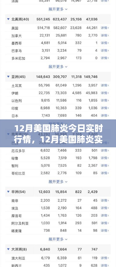 12月美国肺炎实时行情深度解析与最新动态