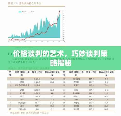 价格谈判的艺术,巧妙谈判策略揭秘