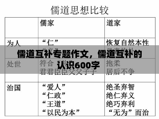 儒道互补专题作文,儒道互补的认识600字
