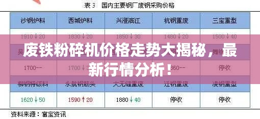 废铁粉碎机价格走势大揭秘,最新行情分析!