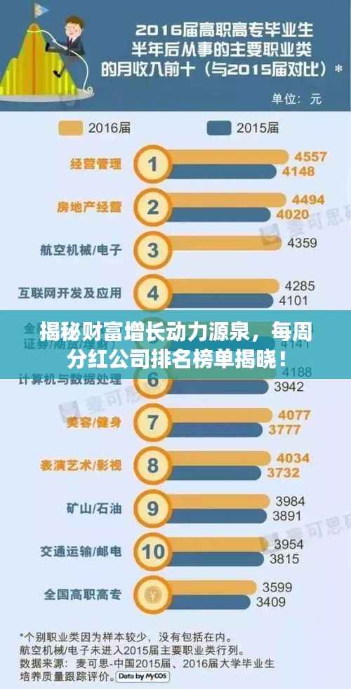 揭秘财富增长动力源泉,每周分红公司排名榜单揭晓!