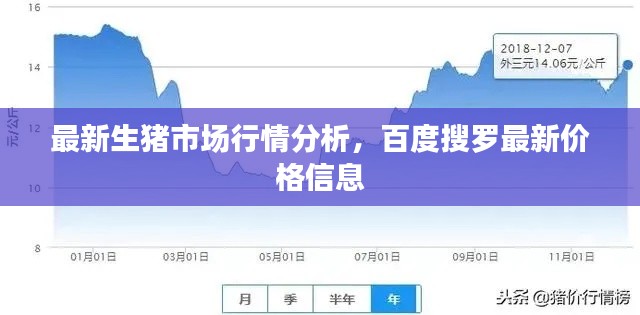 最新生猪市场行情分析,百度搜罗最新价格信息