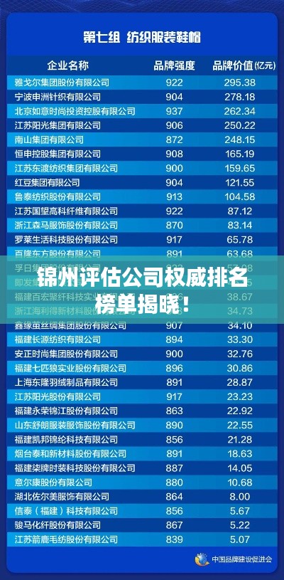 锦州评估公司权威排名榜单揭晓!
