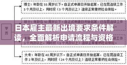 日本雇主最新出境要求条件解读，全面解析申请流程与资格标准