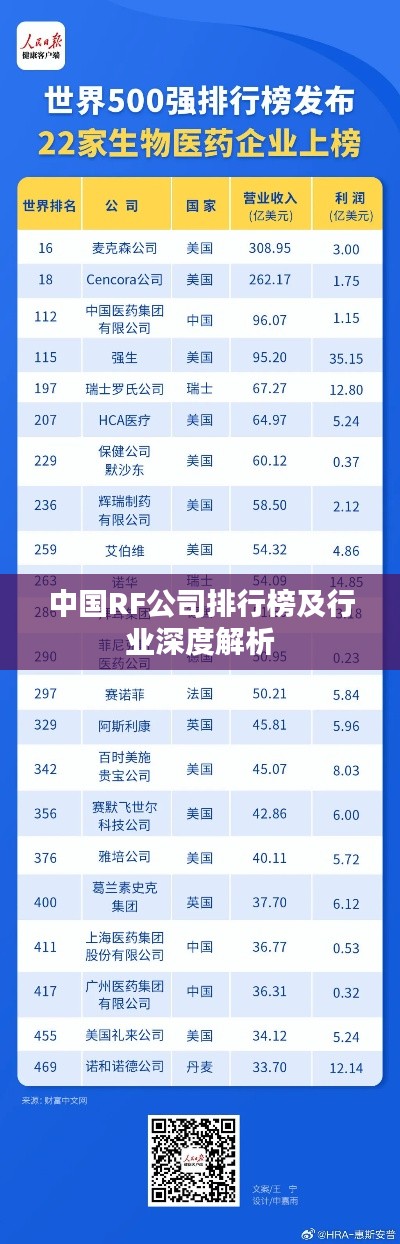 中国RF公司排行榜及行业深度解析